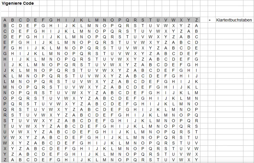 Vigenere Verschluesselung