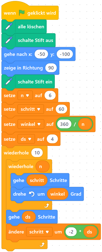 Code fü n-ecke