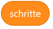 Schritte